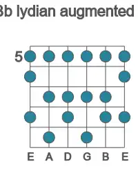 Guitar scale for Bb lydian augmented in position 5